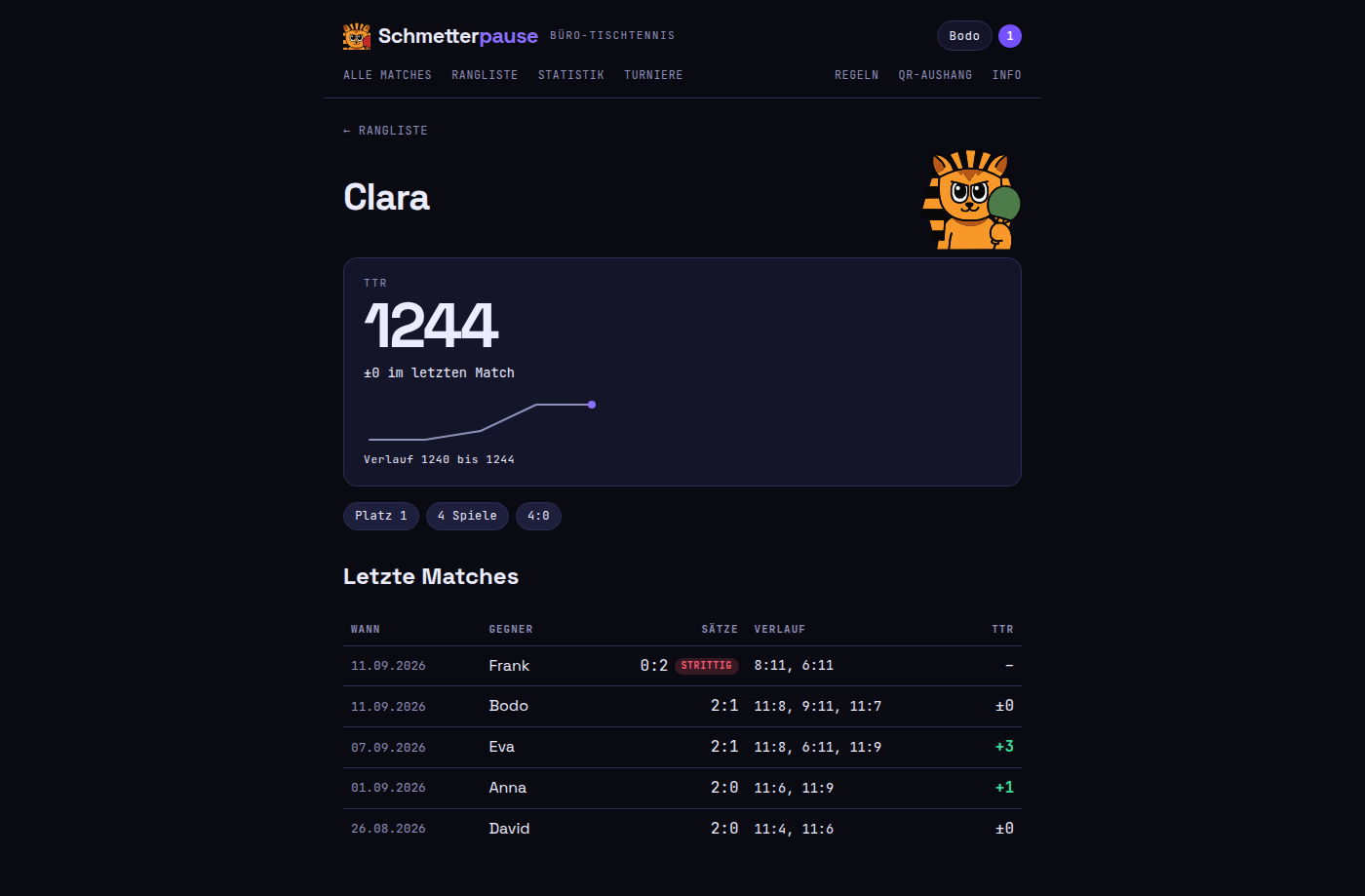 Profilseite mit TTR, Verlauf und den letzten Matches